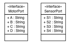 Package class diagram package lejos.hardware.port