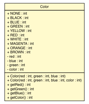 Package class diagram package Color
