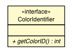 Package class diagram package ColorIdentifier