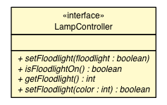 Package class diagram package LampController
