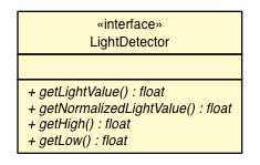 Package class diagram package LightDetector