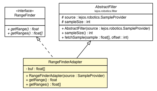 Package class diagram package RangeFinderAdapter