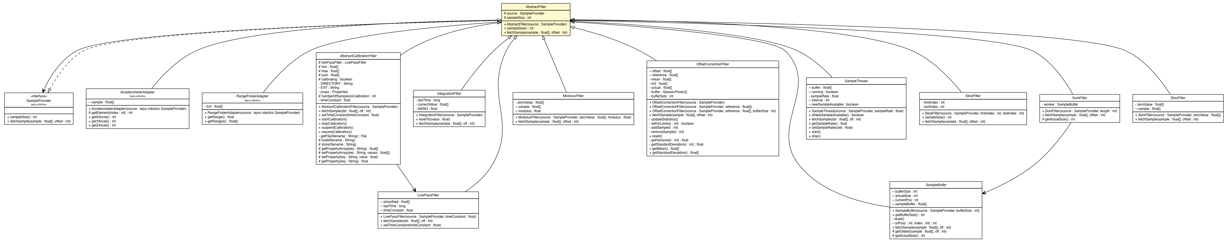 Package class diagram package AbstractFilter