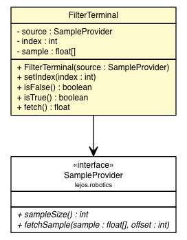 Package class diagram package FilterTerminal