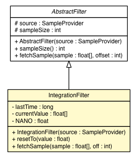 Package class diagram package IntegrationFilter
