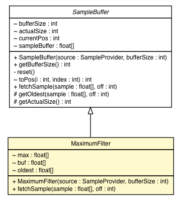Package class diagram package MaximumFilter
