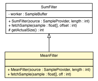 Package class diagram package MeanFilter