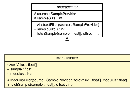 Package class diagram package ModulusFilter