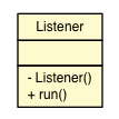 Package class diagram package PublishedSource.Listener