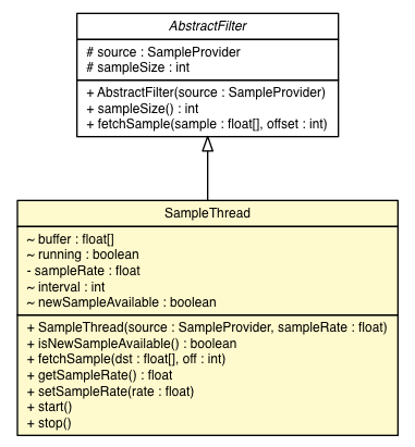 Package class diagram package SampleThread