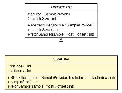 Package class diagram package SliceFilter