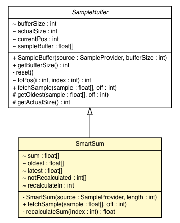 Package class diagram package SumFilter.SmartSum