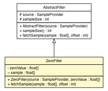 Package class diagram package ZeroFilter