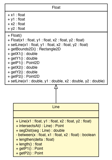 Package class diagram package Line