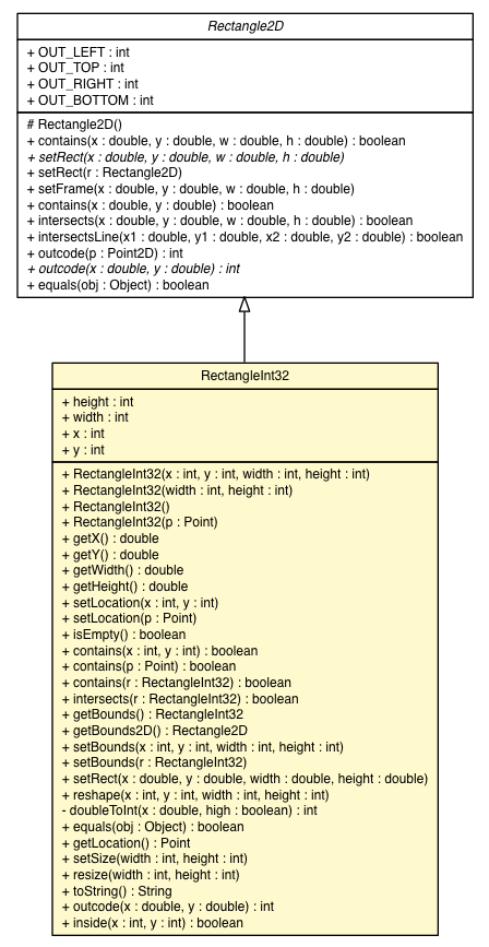 Package class diagram package RectangleInt32