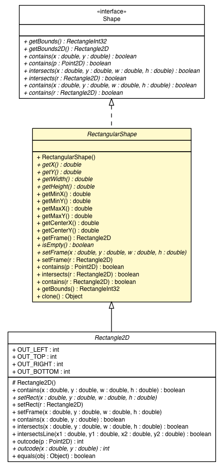 Package class diagram package RectangularShape