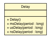 Package class diagram package Delay