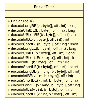 Package class diagram package EndianTools