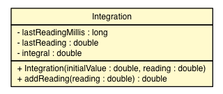 Package class diagram package Integration