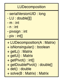 Package class diagram package LUDecomposition