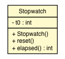 Package class diagram package Stopwatch