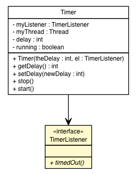Package class diagram package TimerListener