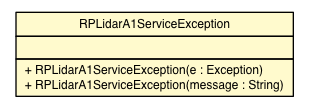Package class diagram package RPLidarA1ServiceException