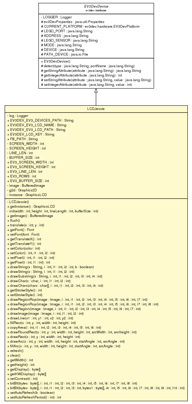 Package class diagram package LCDJessie