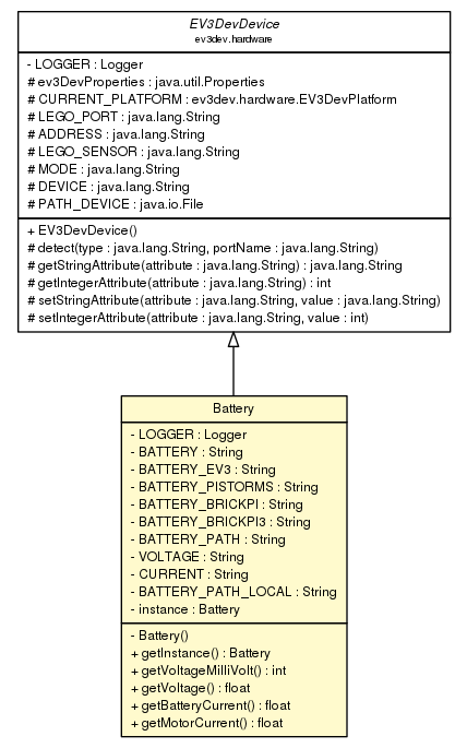 Ev3dev java hot sale