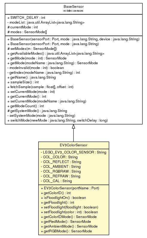 Ev3dev java discount