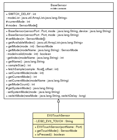 Ev3dev java 2025