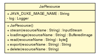 Package class diagram package JarResource