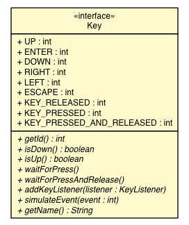 Package class diagram package Key