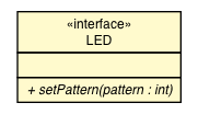 Package class diagram package LED