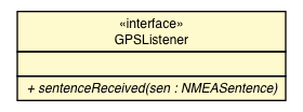Package class diagram package GPSListener