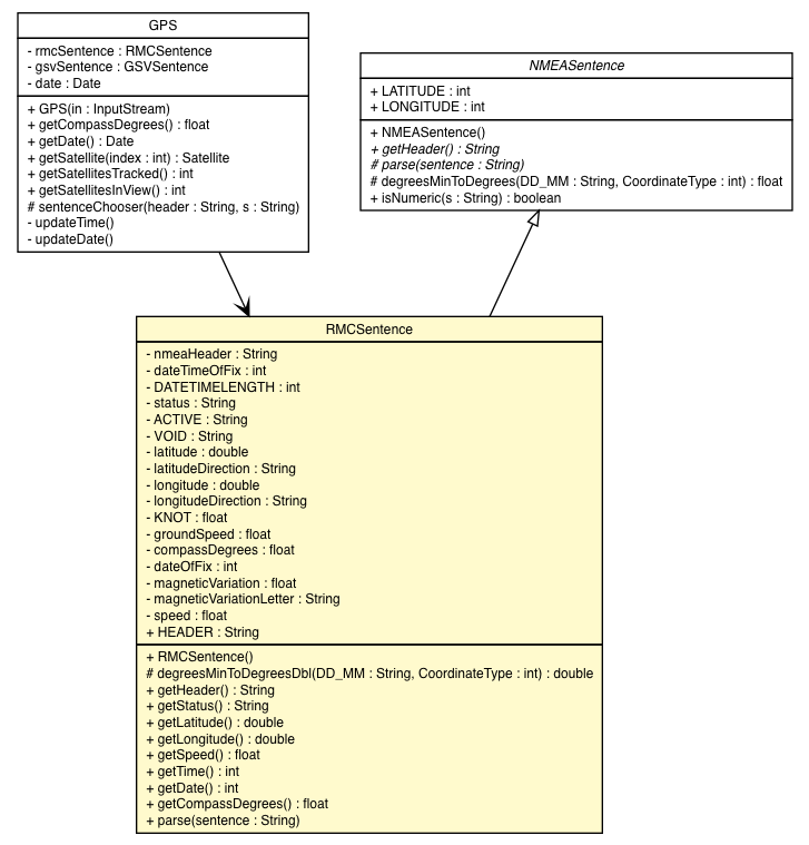 Package class diagram package RMCSentence