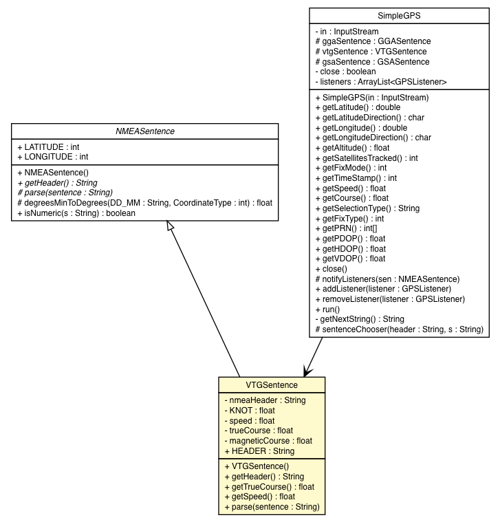 Package class diagram package VTGSentence