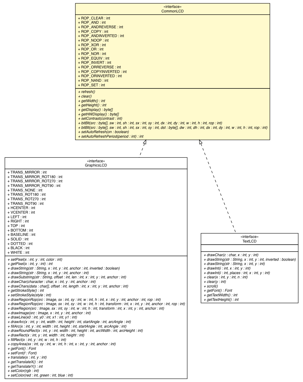 Package class diagram package CommonLCD