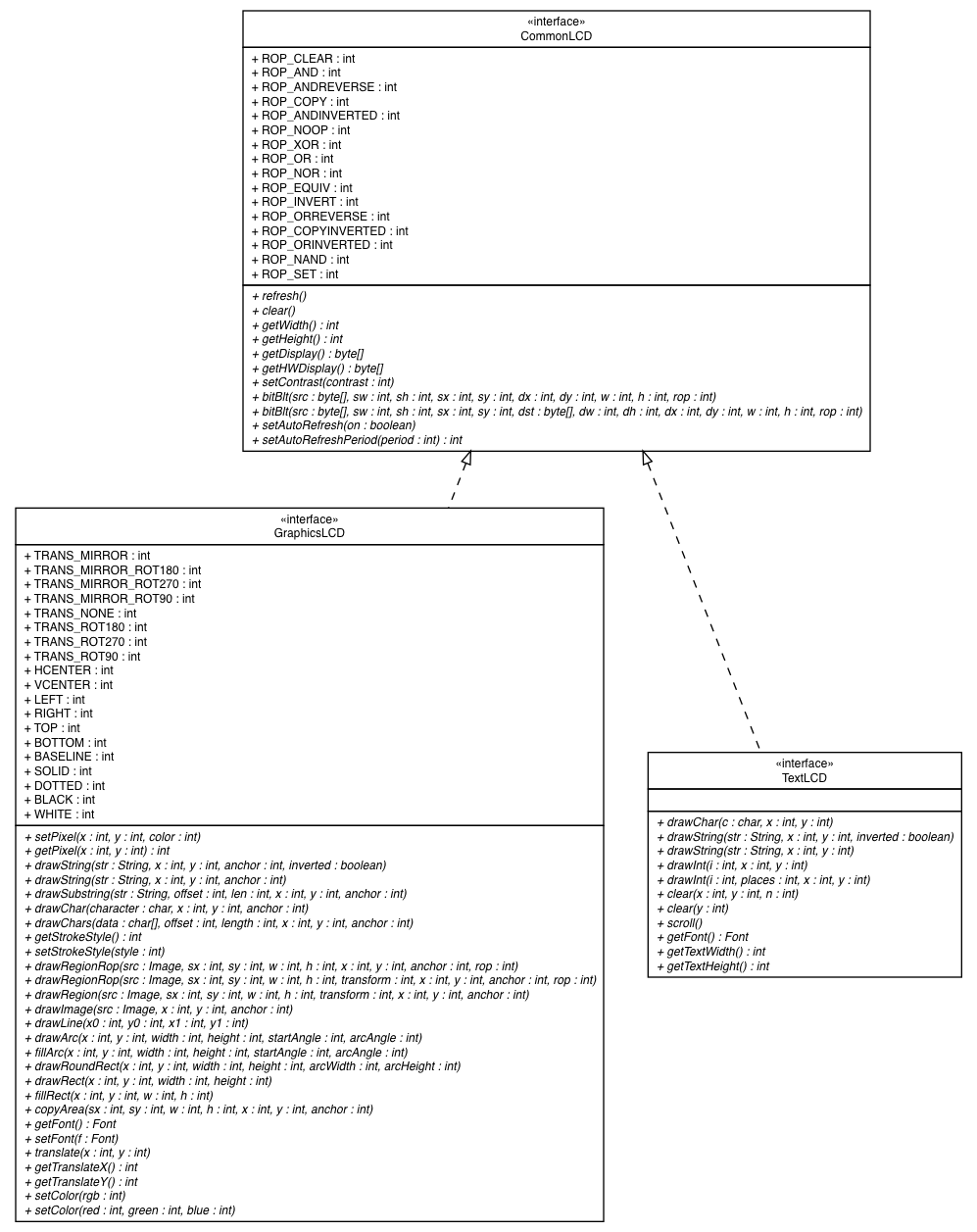 Package class diagram package lejos.hardware.lcd