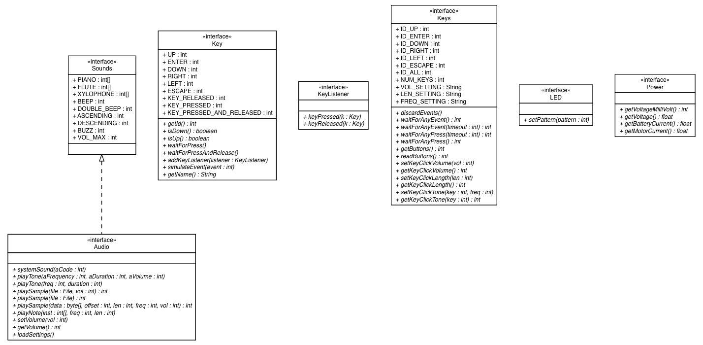 Package class diagram package lejos.hardware