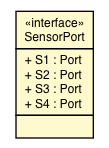 Package class diagram package SensorPort
