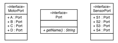 Package class diagram package lejos.hardware.port