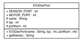 Package class diagram package lejos.internals