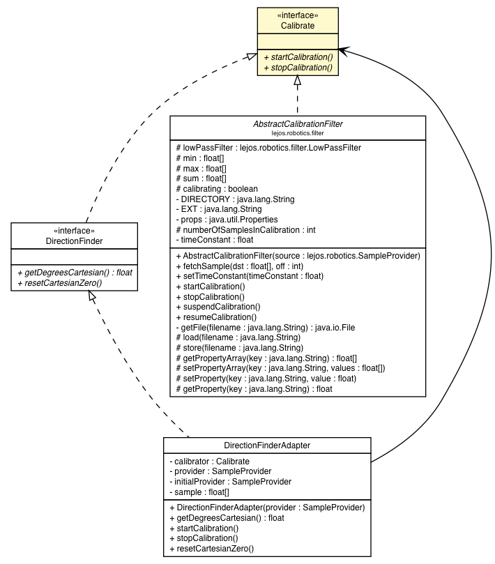 Package class diagram package Calibrate