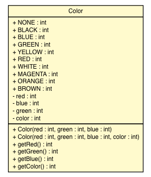 Package class diagram package Color