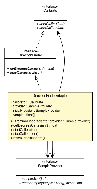 Package class diagram package DirectionFinderAdapter