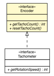 Package class diagram package Encoder