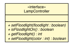 Package class diagram package LampController
