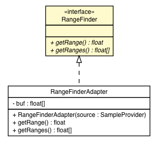 Package class diagram package RangeFinder