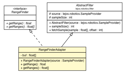 Package class diagram package RangeFinderAdapter